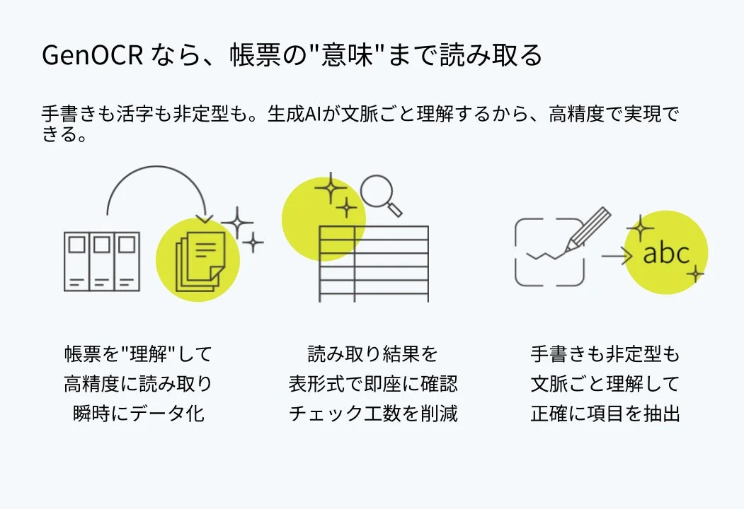 GenOCRの機能説明