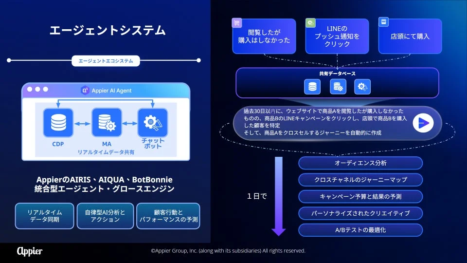Appierのエージェントシステム