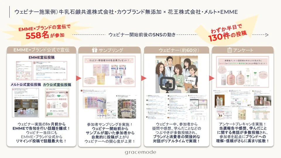 ウェビナー施策例