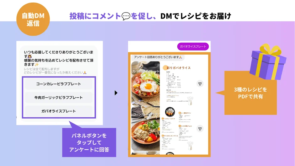 レシピ配布の流れ