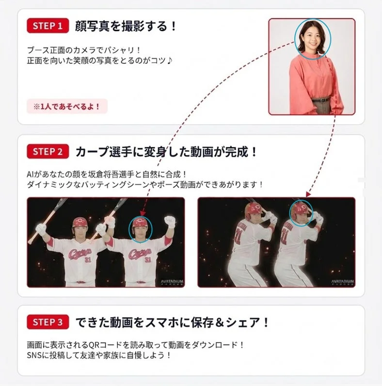 体験ステップとRCC渕上沙紀アナウンサーの合成例