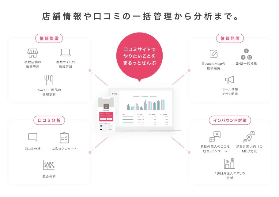 口コミコムサービス概要図