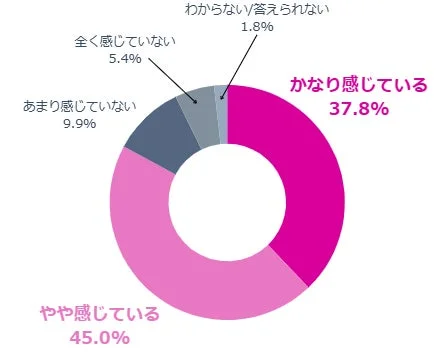 リプレイスの必要性