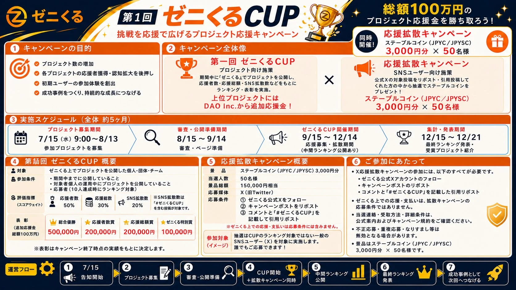 ぜにくるCUPの全体像