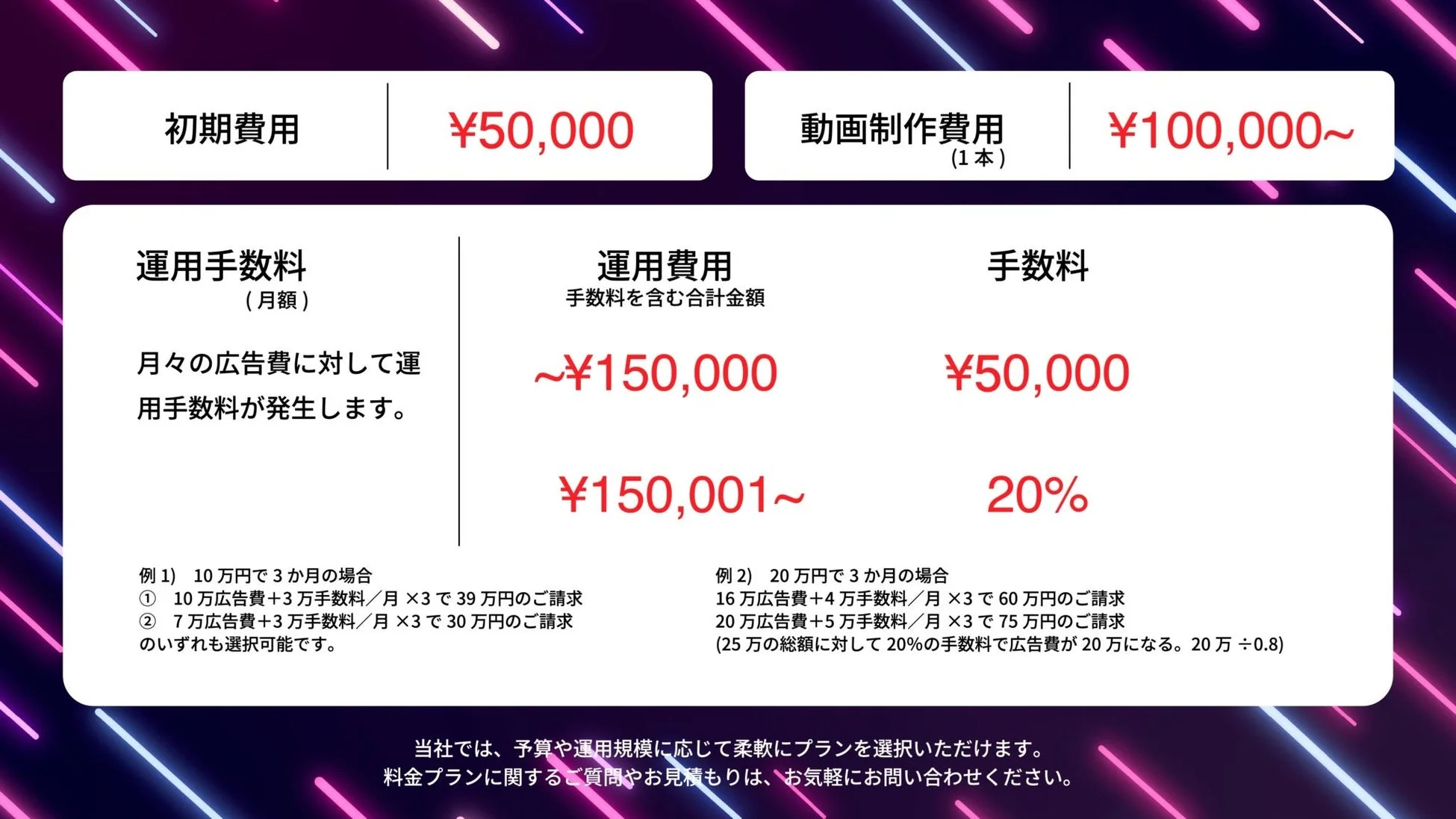 料金プランと運用費用について説明する画像