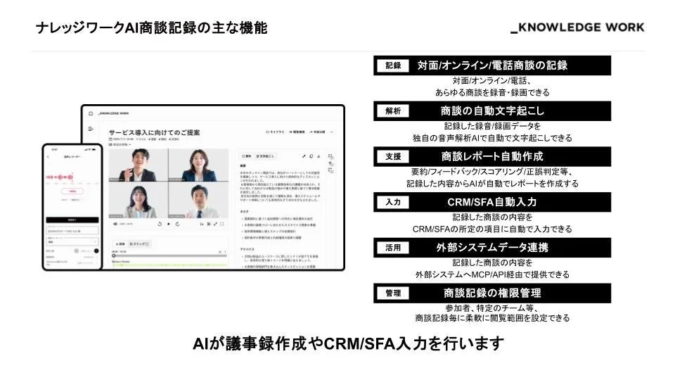 ナレッジワークAI商談記録の主な機能