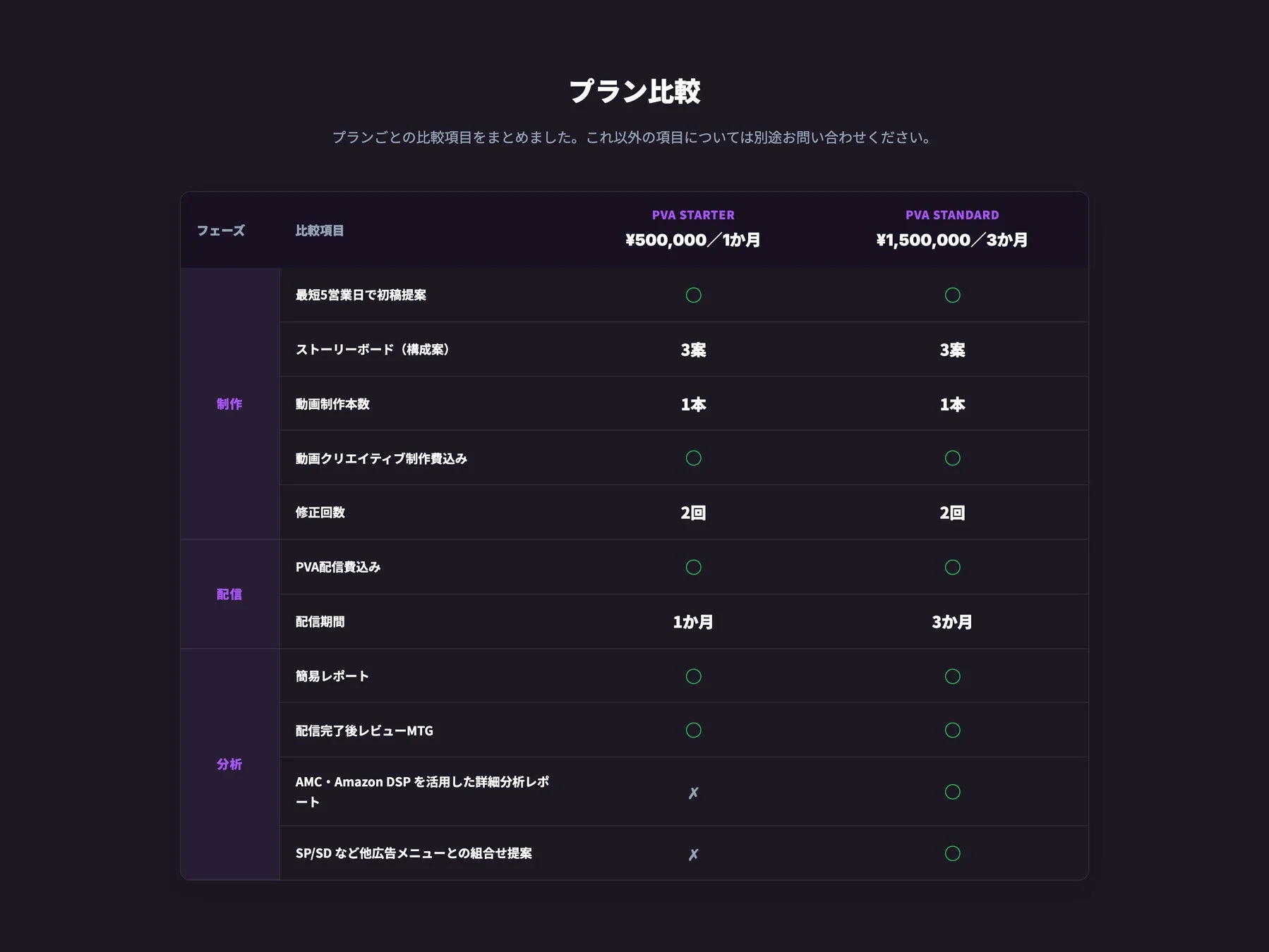 プラン比較