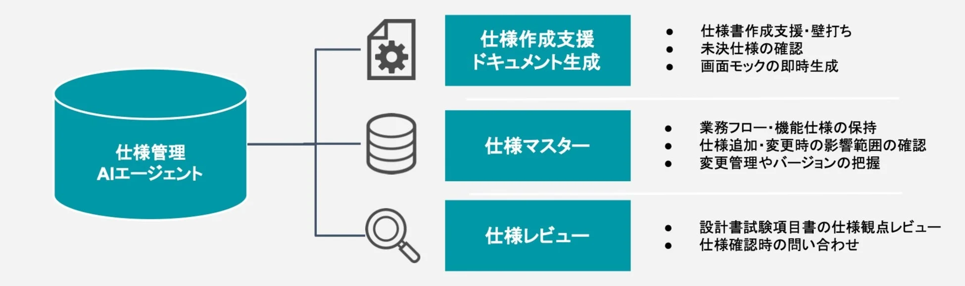 AIエージェントによる仕様管理システム