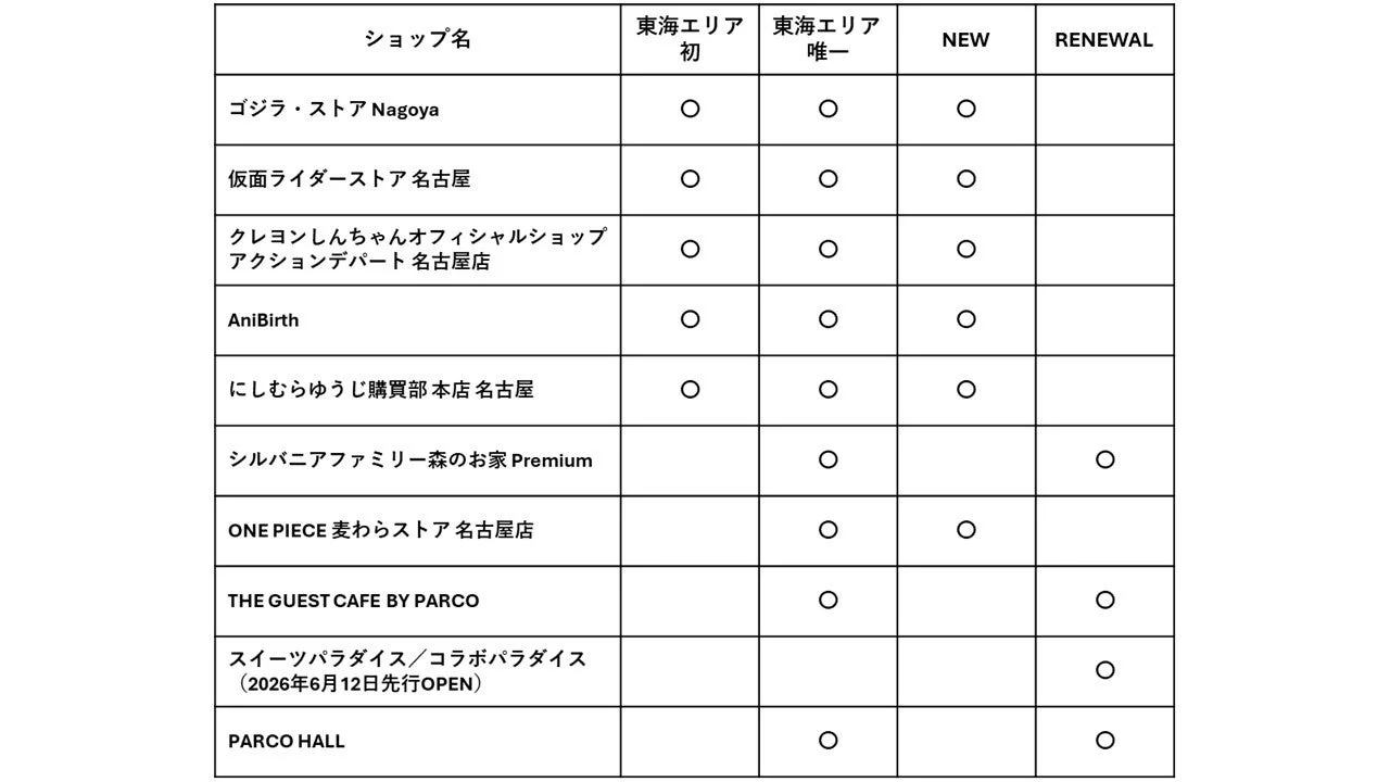 ショップリスト