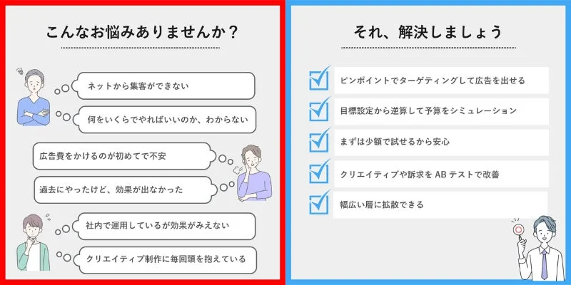 インターネット広告に関する悩みと解決策を示す画像