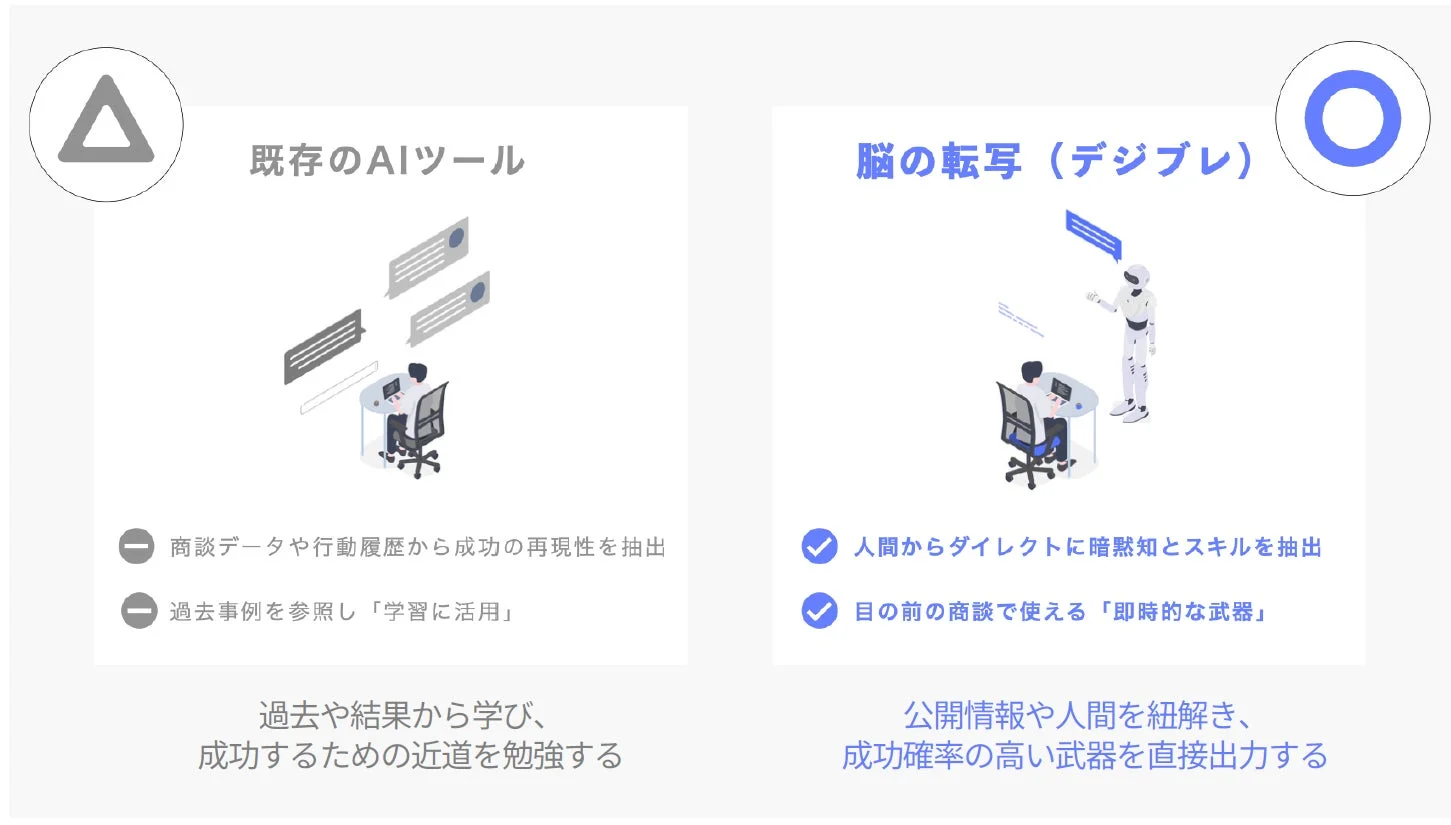 AI比較