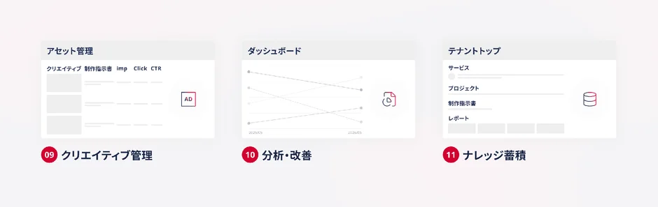 分析と資産化画面