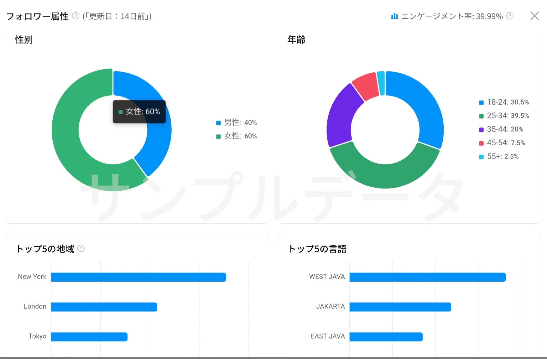 フォロワー属性分析のUI