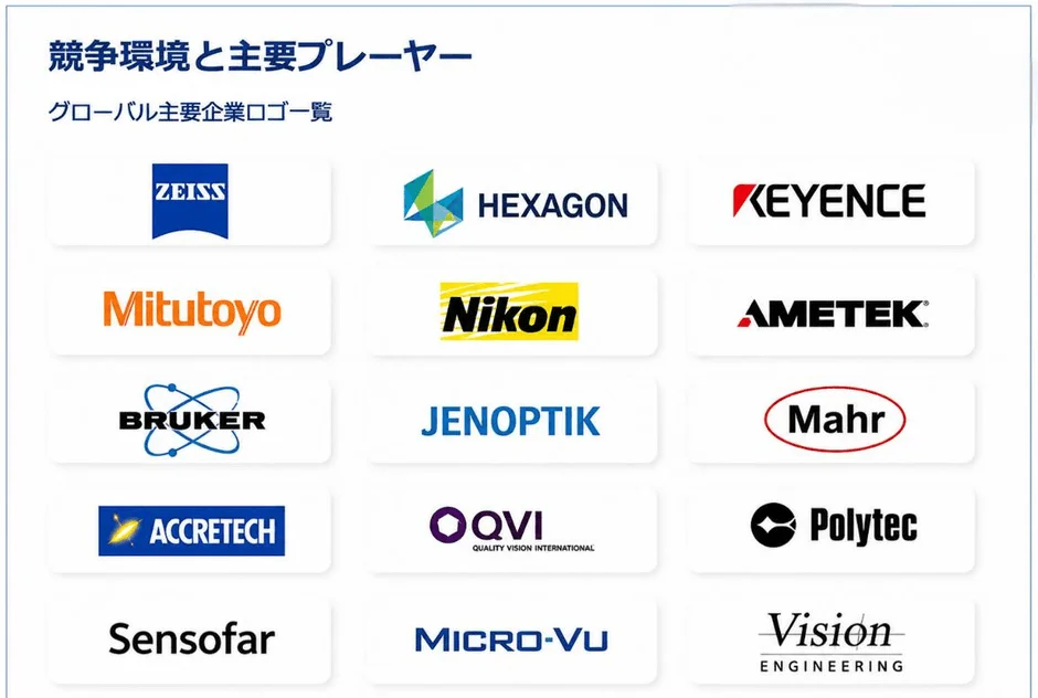 高精度光学計測機器の主要プレーヤー