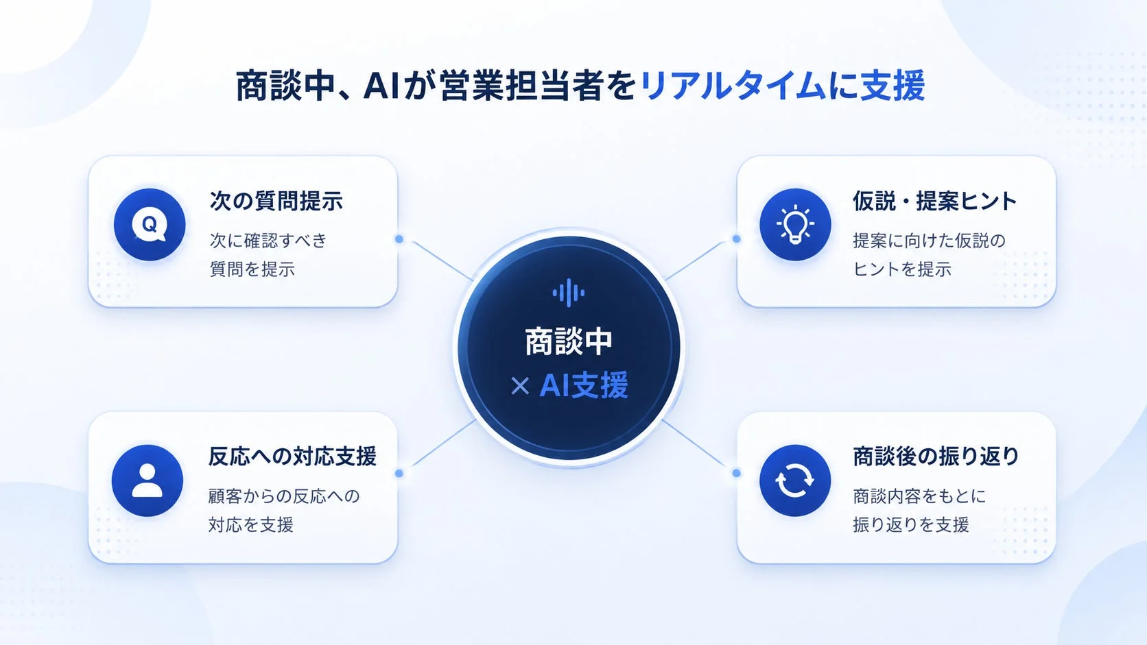 AIが商談中の営業担当者をリアルタイムに支援