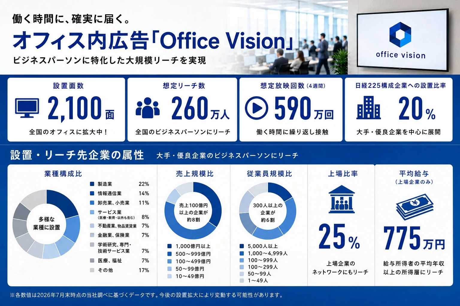 Office Vision 媒体概要データ