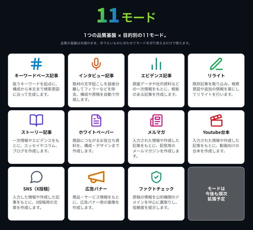 11種類のコンテンツ制作モード