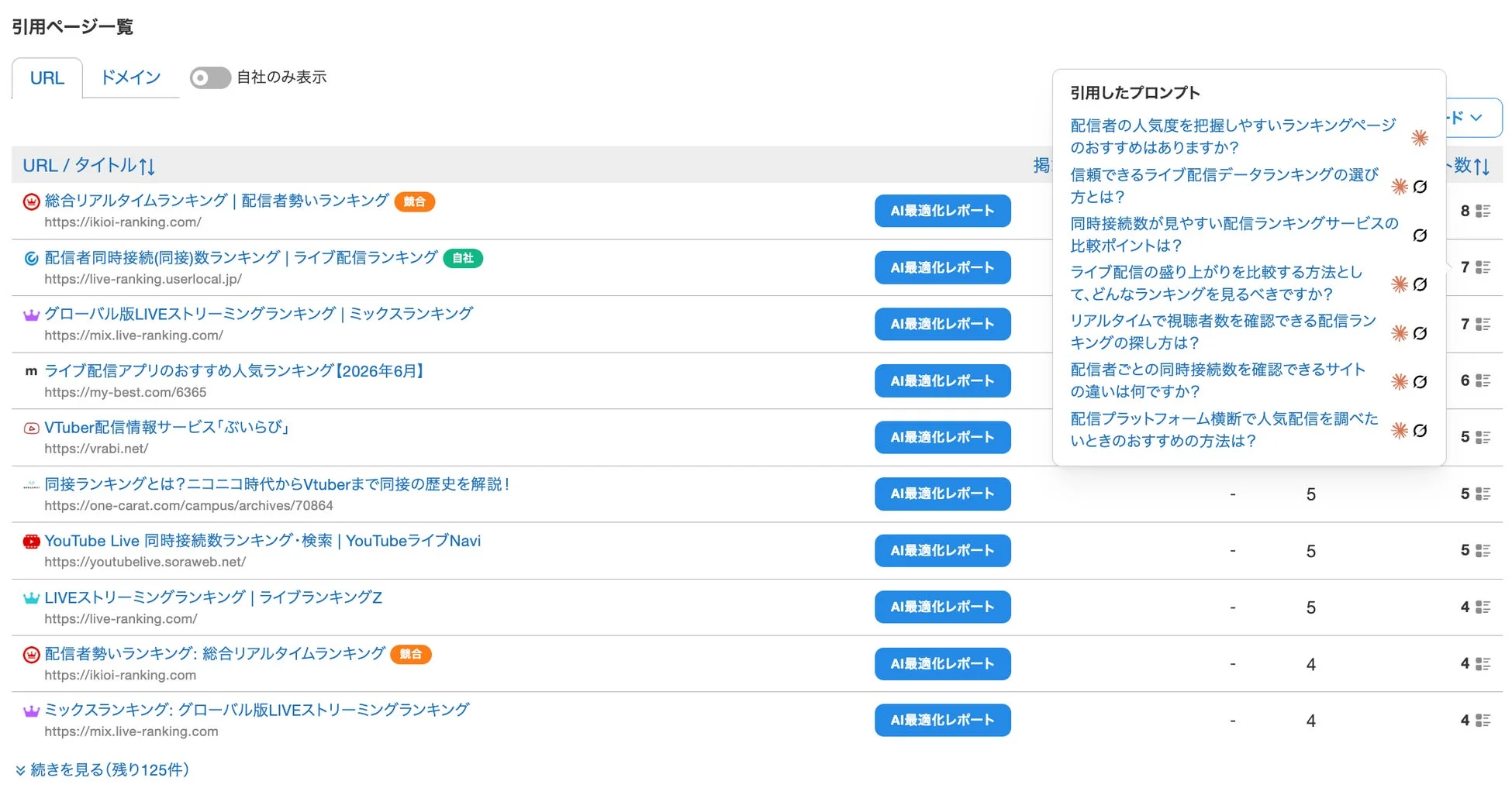 AIによる引用ページ一覧とプロンプトの例