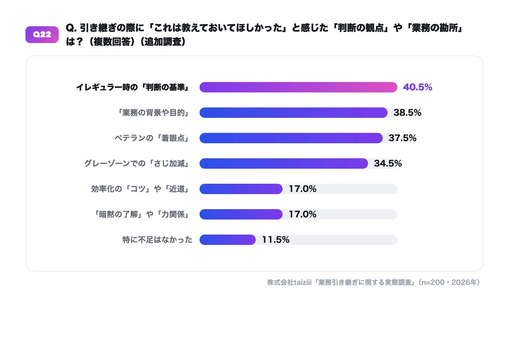 教えてほしかった勘所
