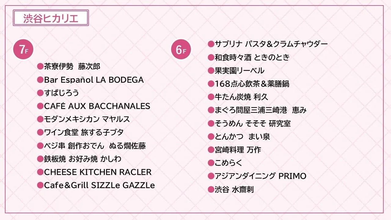 渋谷ヒカリエ 7F 茶寮伊勢 藤次郎 Bar Español LA BODEGA すぱじろう CAFÉ AUX BACCHANALES モダンメキシカン マヤルス ワイン食堂 旅する子ブタ ベジ串 創作おでん ぬる燗佐藤 鉄板焼 お好み焼 かしわ CHEESE KITCHEN RACLER Cafe&Grill SIZZLe GAZZLe 6F サブリナ パスタ&クラムチャウダー 和食時々酒 ときのとき 果実園リーベル 168点心飲茶&薬膳鍋 牛たん炭焼 利久 まぐろ問屋三浦港 恵み そうめん そそそ 研究室 とんかつ まい泉 宮崎料理 万作 こめらく アジアンダイニング PRIMO 渋谷 水簾刺