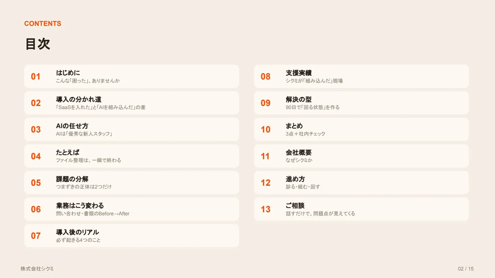 AI導入と業務変革に関するプレゼンテーションの目次