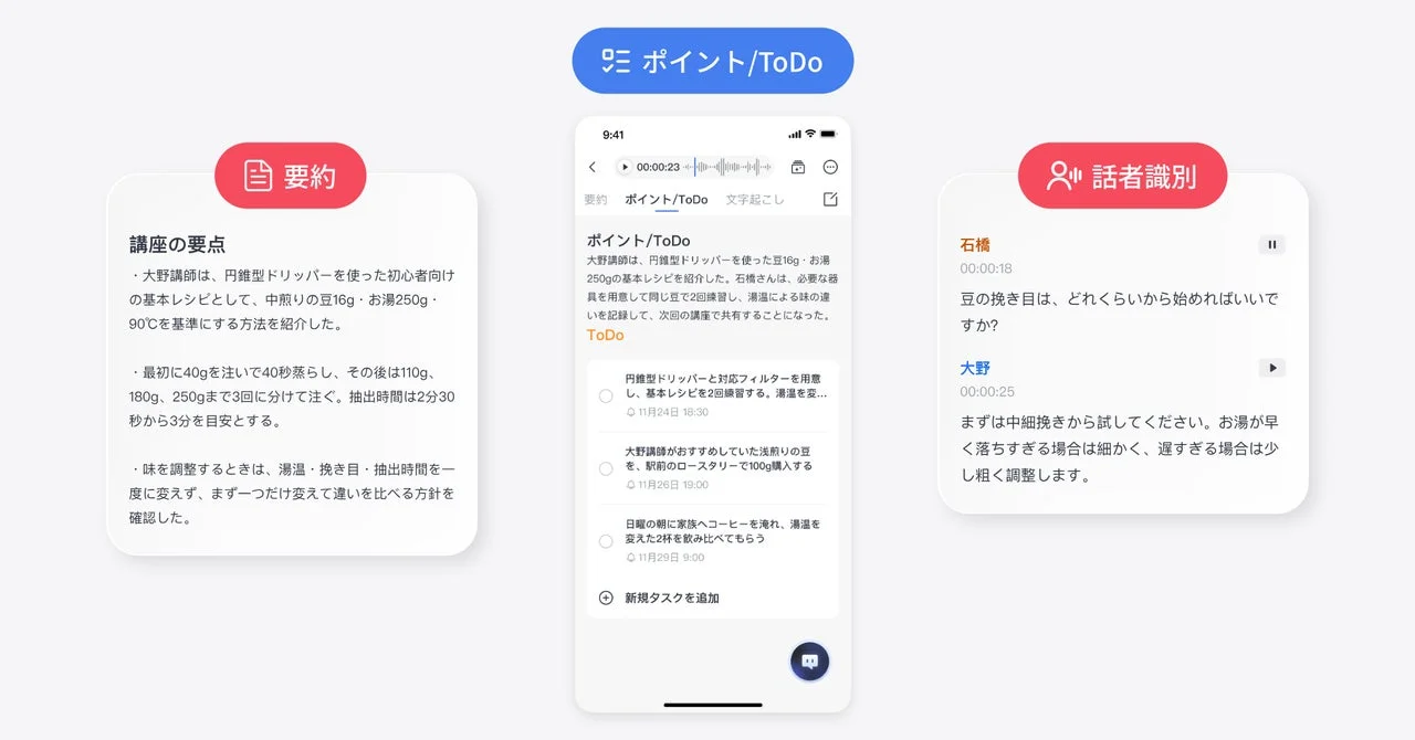 AIが自動で要約・ToDo抽出