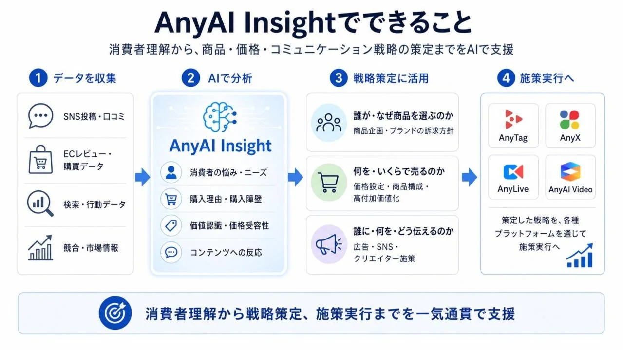 AnyAI Insightの機能説明