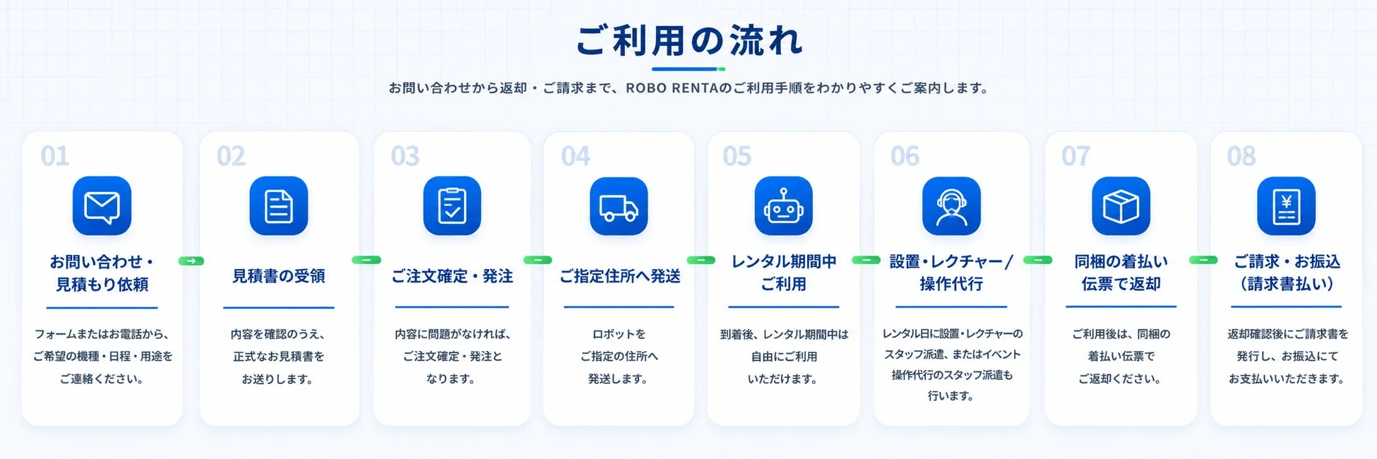 ROBO RENTAのご利用の流れ