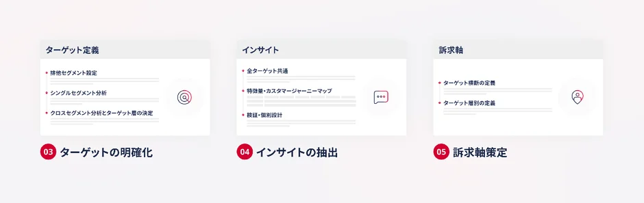 戦略の構造化画面