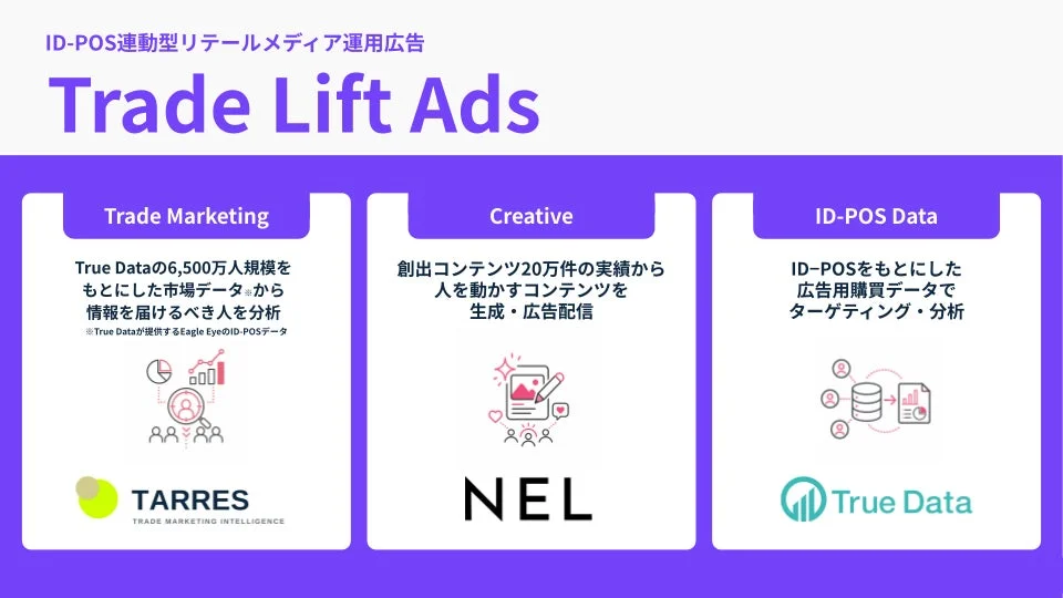ID-POS連動型リテールメディア運用広告 Trade Lift Ads