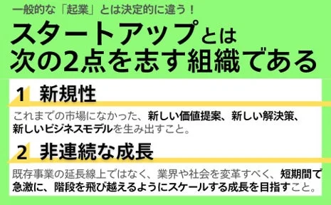 スタートアップの定義解説図