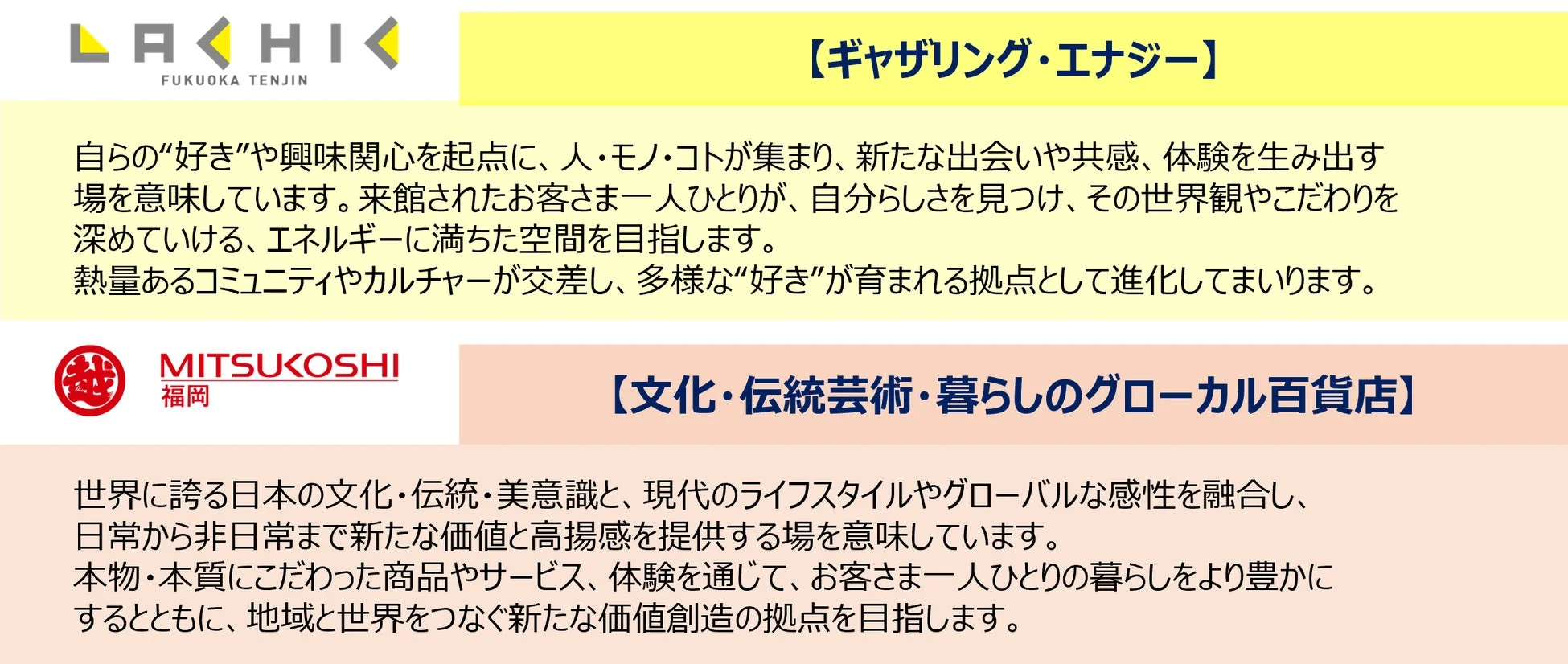福岡三越・ラシック福岡天神のコンセプト