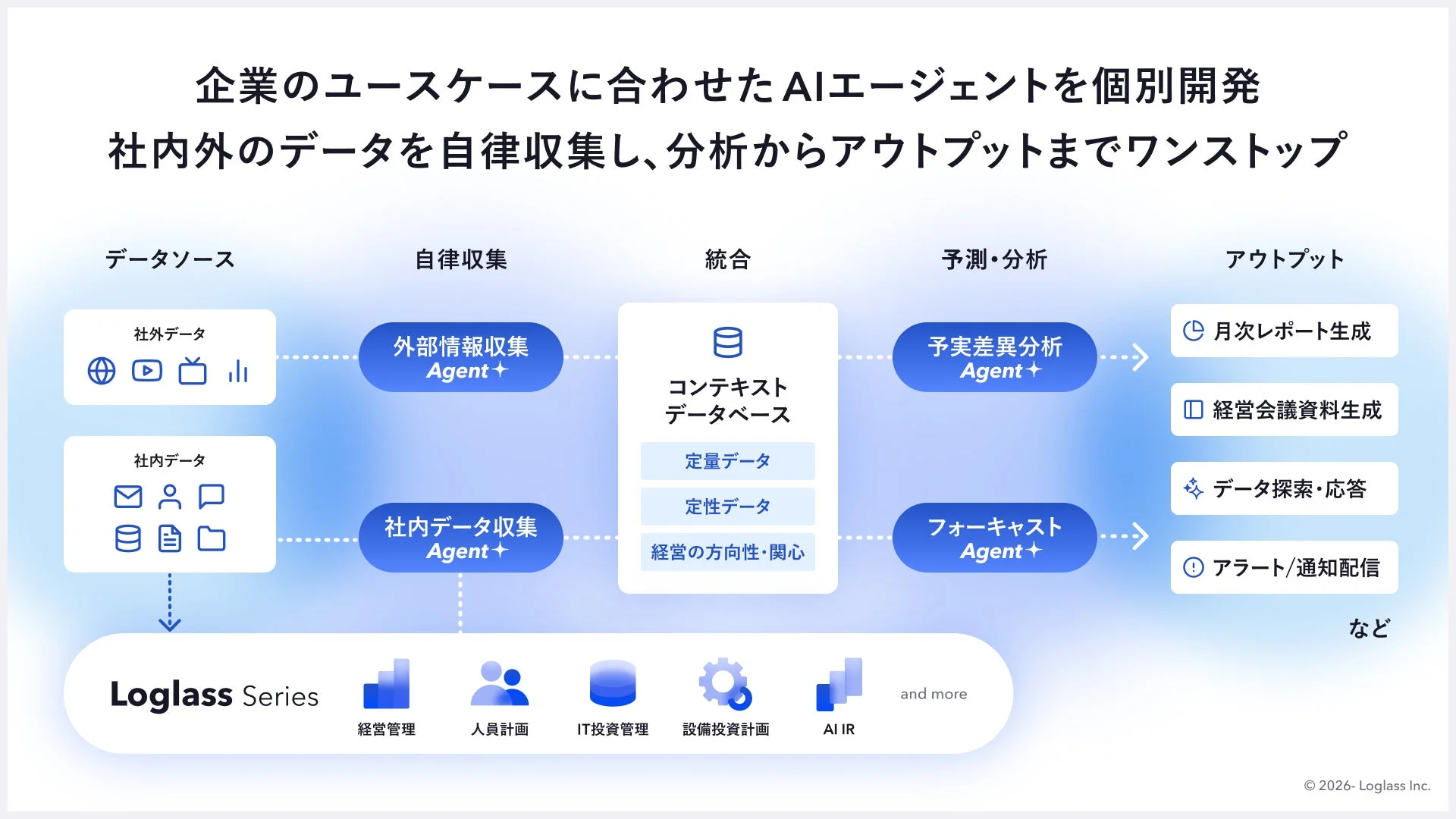 企業のユースケースに合わせたAIエージェントを個別開発