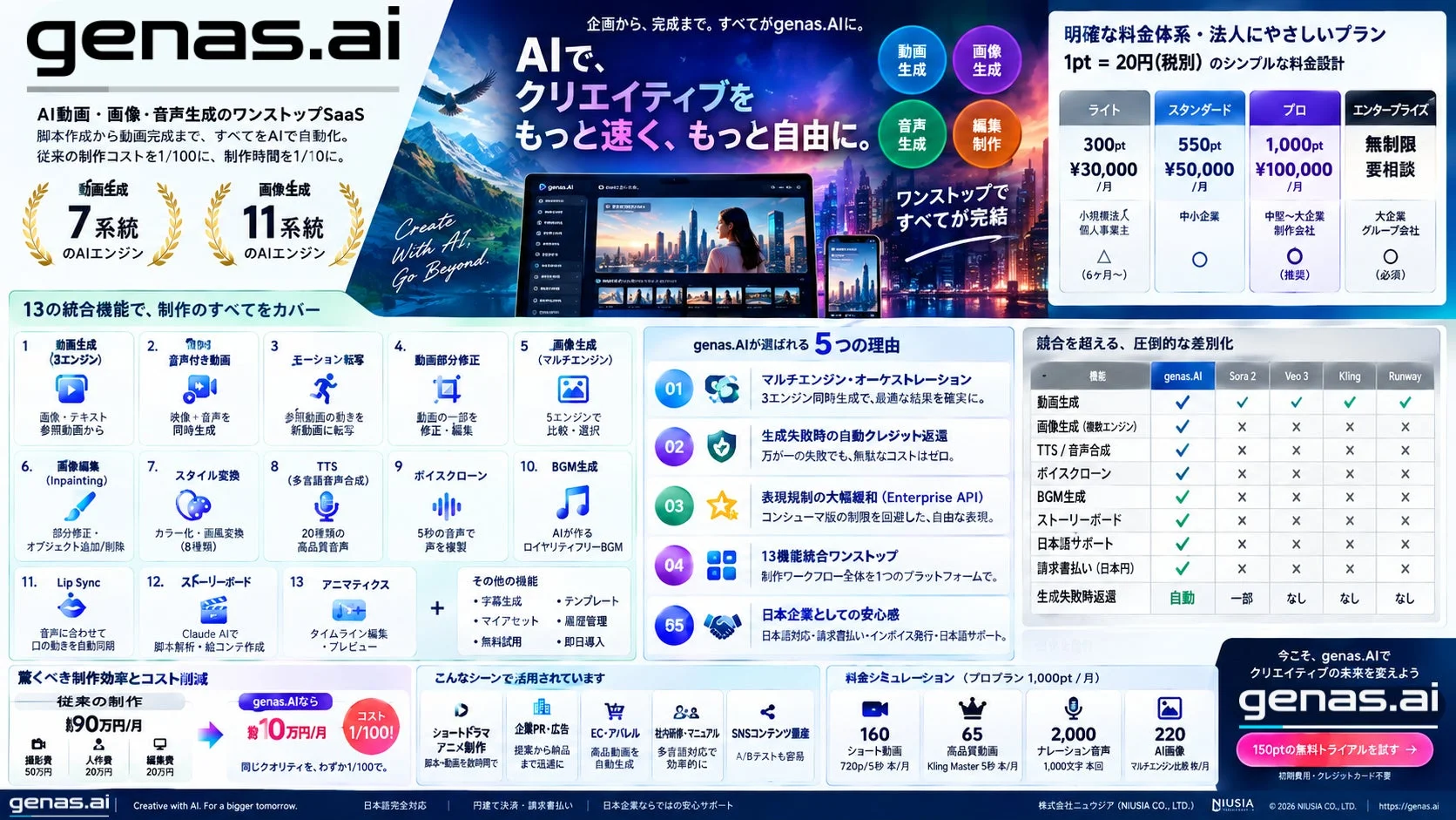 genas.ai AIで、クリエイティブをもっと速く、もっと自由に。