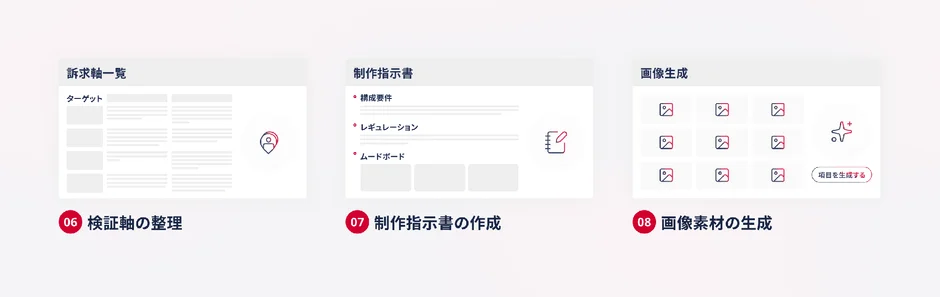 具現化と検証画面