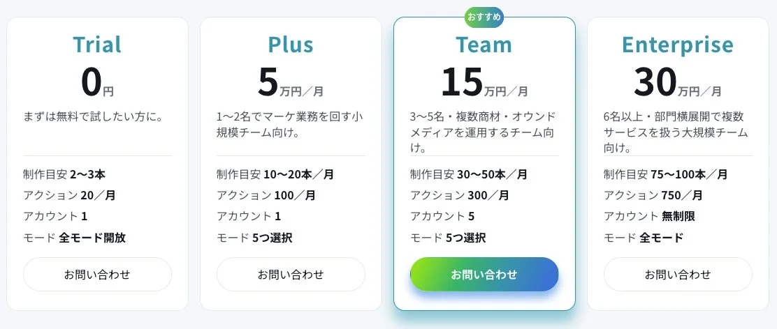 Nyle Content Studioの料金プラン