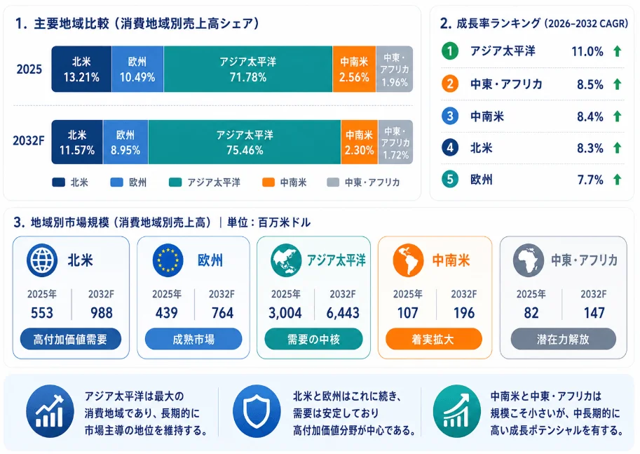 一体成型チョークの地域別市場分析