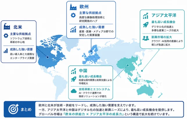 世界地図と市場分析