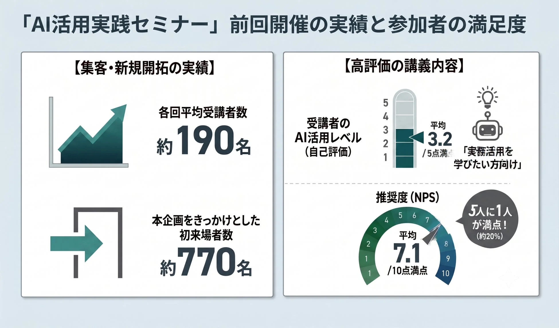 AI活用実践セミナーの実績