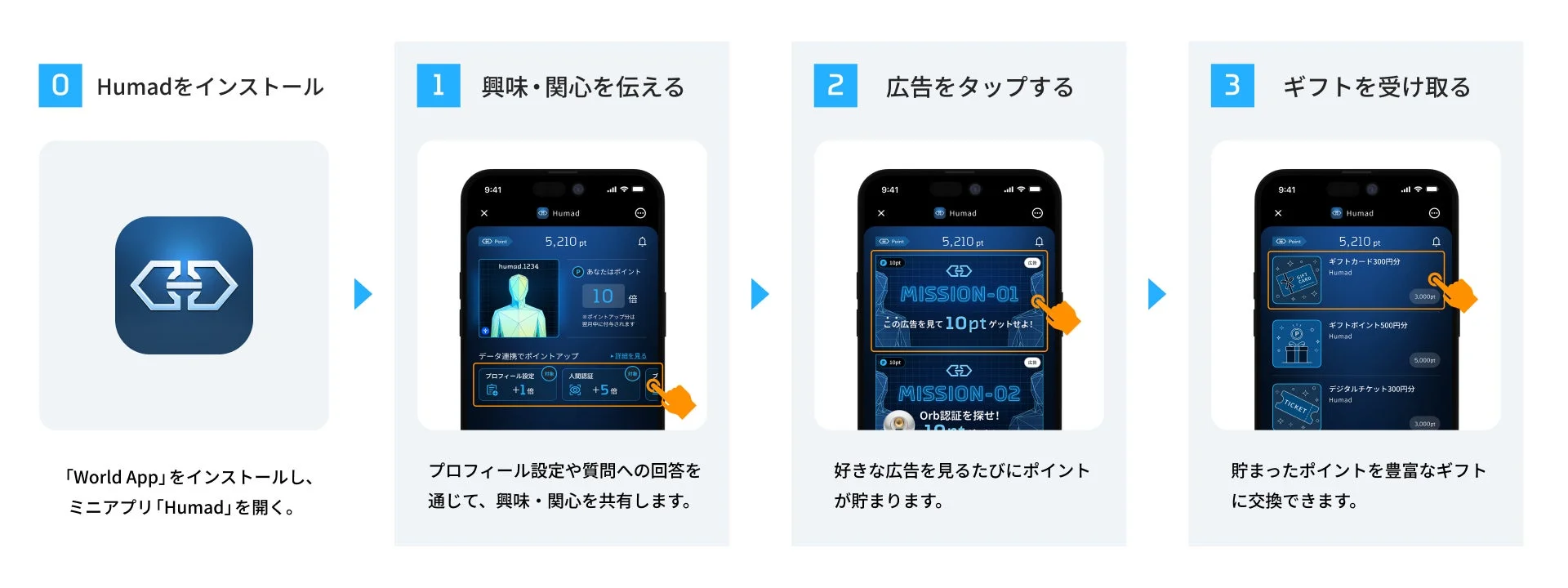 Humadアプリの利用方法
