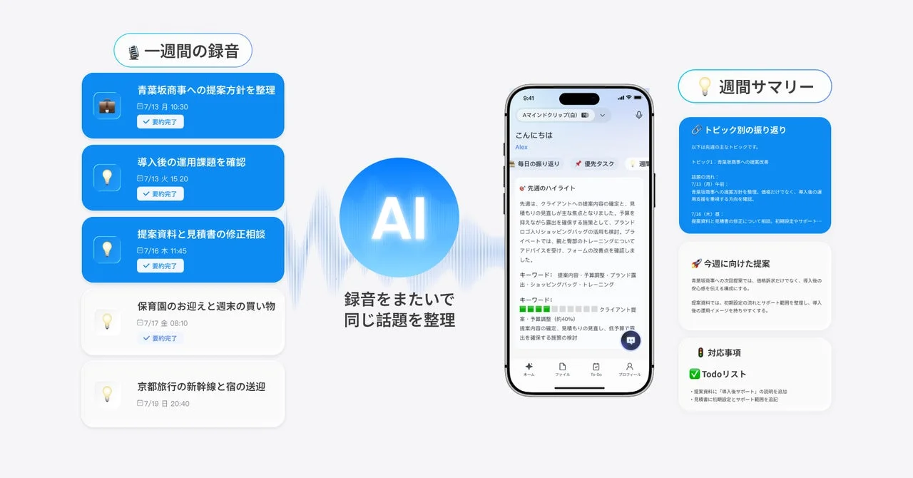 毎日の振り返り・週間サマリー