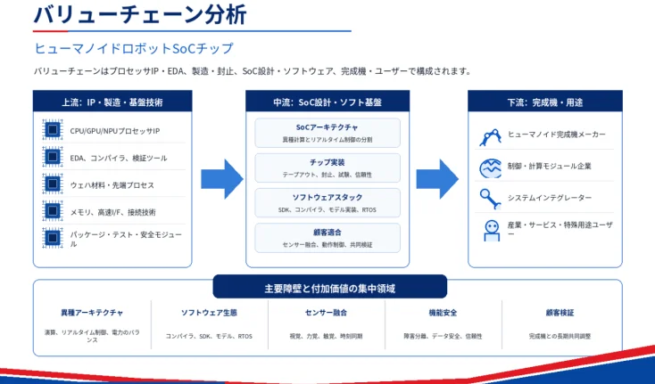 バリューチェーン分析