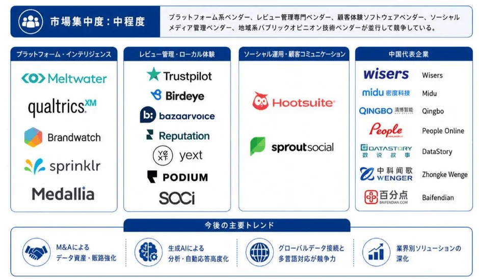 市場集中度と主要ベンダー
