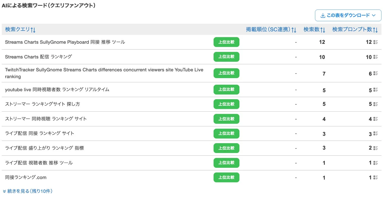 AIによる検索ワード（クエリファンアウト）一覧