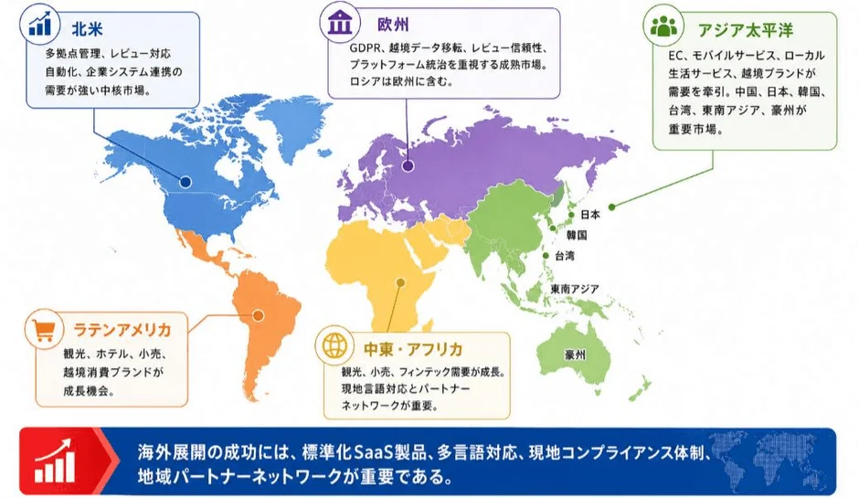 地域構造と市場機会