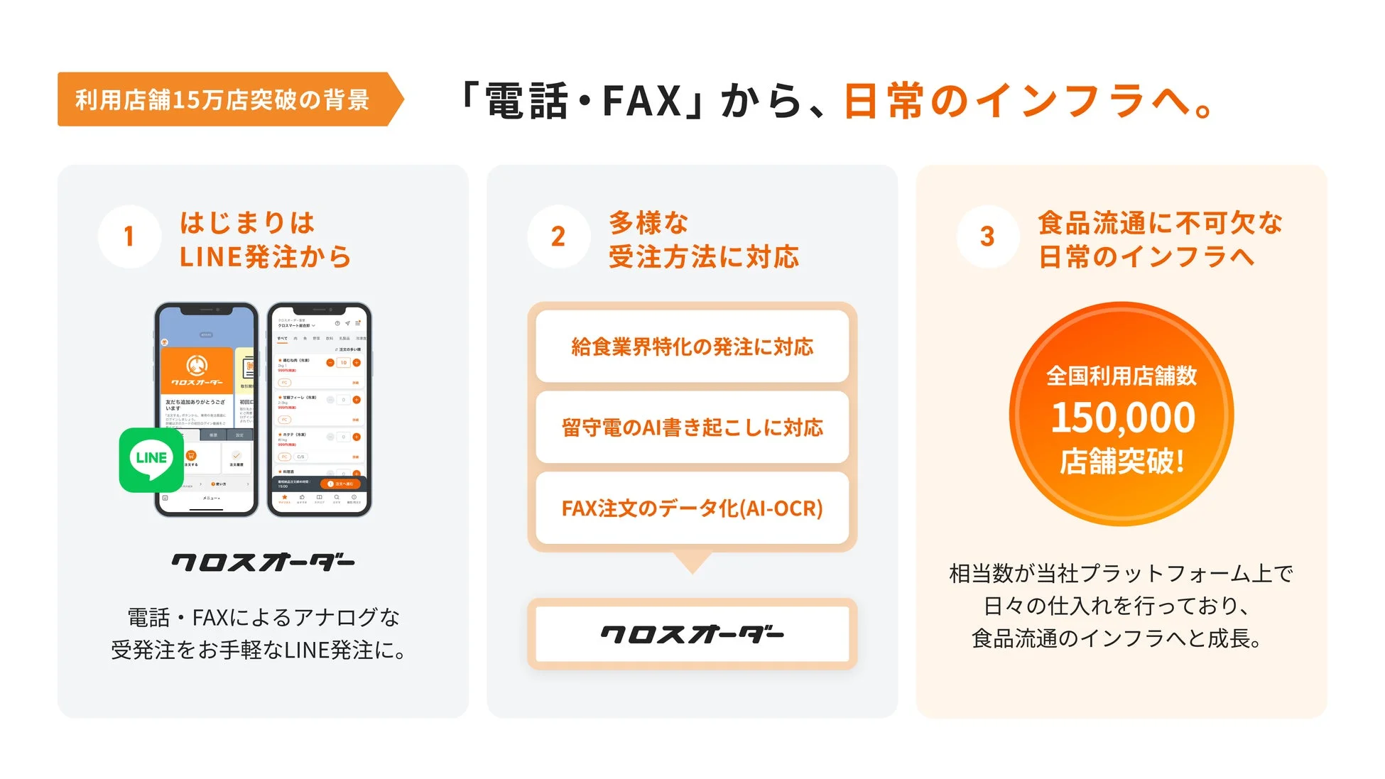 利用店舗15万店突破の背景「電話・FAX」から、日常のインフラへ。