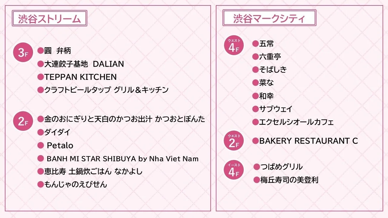 渋谷ストリーム 3F 圓 弁柄 大連餃子基地 DALIAN TEPPAN KITCHEN クラフトビールタップ グリル&キッチン 2F 金のおにぎりと天白のかつお出汁 かつおとぼんた ダイダイ Petalo BANH MI STAR SHIBUYA by Nha Viet Nam 恵比寿 土鍋炊ごはん なかよし もんじゃのえびせん 渋谷マークシティ ウエスト 4F 五常 六重亭 そばしき 菜な 和幸 サブウェイ エクセルシオールカフェ ウエスト 2F BAKERY RESTAURANT C イースト 4F つばめグリル 梅丘寿司の美登利