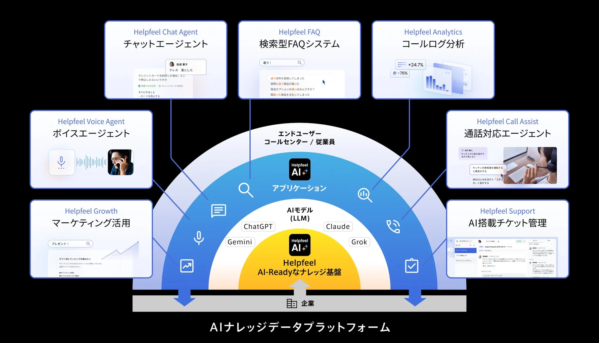 Helpeel AIナレッジデータプラットフォーム