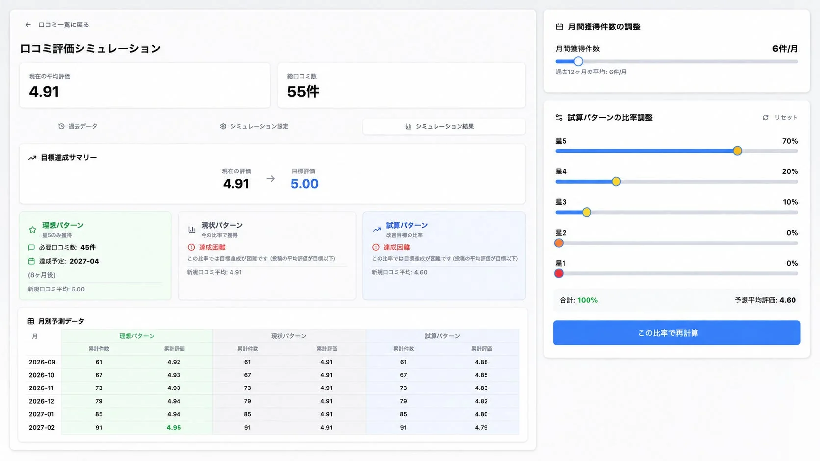 口コミ評価シミュレーションの詳細画面