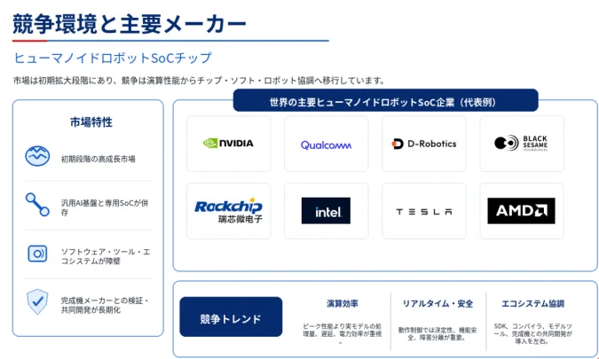競争環境と主要メーカー